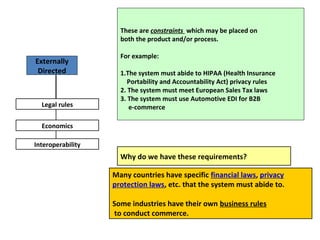 These are constraints which may be placed on
                     both the product and/or process.

                     For example:
Externally
 Directed            1.The system must abide to HIPAA (Health Insurance
                        Portability and Accountability Act) privacy rules
                     2. The system must meet European Sales Tax laws
                     3. The system must use Automotive EDI for B2B
  Legal rules           e-commerce

  Economics

Interoperability
                     Why do we have these requirements?

                   Many countries have specific financial laws, privacy
                   protection laws, etc. that the system must abide to.

                   Some industries have their own business rules
                   to conduct commerce.
 