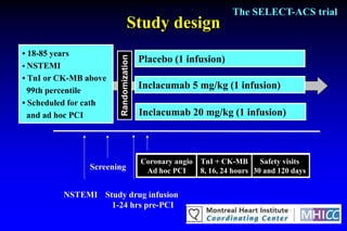 The SELECT-ACS trial
                               Study design
• 18-85 years




                       Randomization
                                       Placebo (1 infusion)
• NSTEMI
• TnI or CK-MB above
  99th percentile
                                       Inclacumab 5 mg/kg (1 infusion)
• Scheduled for cath
  and ad hoc PCI                       Inclacumab 20 mg/kg (1 infusion)



                                       Coronary angio   TnI + CK-MB       Safety visits
                Screening               Ad hoc PCI      8, 16, 24 hours 30 and 120 days


         NSTEMI Study drug infusion
                  1-24 hrs pre-PCI
 