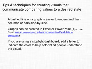 Tips & techniques for creating visuals that
communicate comparing values to a desired state
A dashed line on a graph is easier to understand than
columns or bars side-by-side.
Graphs can be created in Excel or PowerPoint (if you use
Excel, sign up to receive my e-book on presenting Excel data to
executives).
If you are using a stoplight dashboard, add a letter to
indicate the color to help color blind people understand
the visual.
 