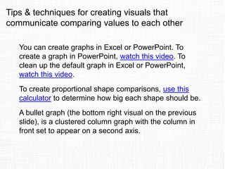 Tips & techniques for creating visuals that
communicate comparing values to each other
You can create graphs in Excel or PowerPoint. To
create a graph in PowerPoint, watch this video. To
clean up the default graph in Excel or PowerPoint,
watch this video.
To create proportional shape comparisons, use this
calculator to determine how big each shape should be.
A bullet graph (the bottom right visual on the previous
slide), is a clustered column graph with the column in
front set to appear on a second axis.
 
