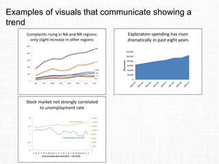 Examples of visuals that communicate showing a
trend
 