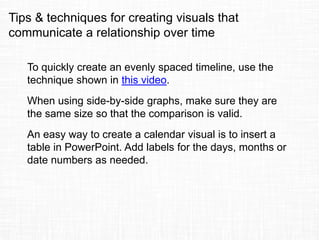 Tips & techniques for creating visuals that
communicate a relationship over time
To quickly create an evenly spaced timeline, use the
technique shown in this video.
When using side-by-side graphs, make sure they are
the same size so that the comparison is valid.
An easy way to create a calendar visual is to insert a
table in PowerPoint. Add labels for the days, months or
date numbers as needed.
 