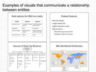 Examples of visuals that communicate a relationship
between entities
 