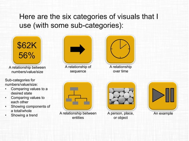 How to select and create an effective visual for your business ...