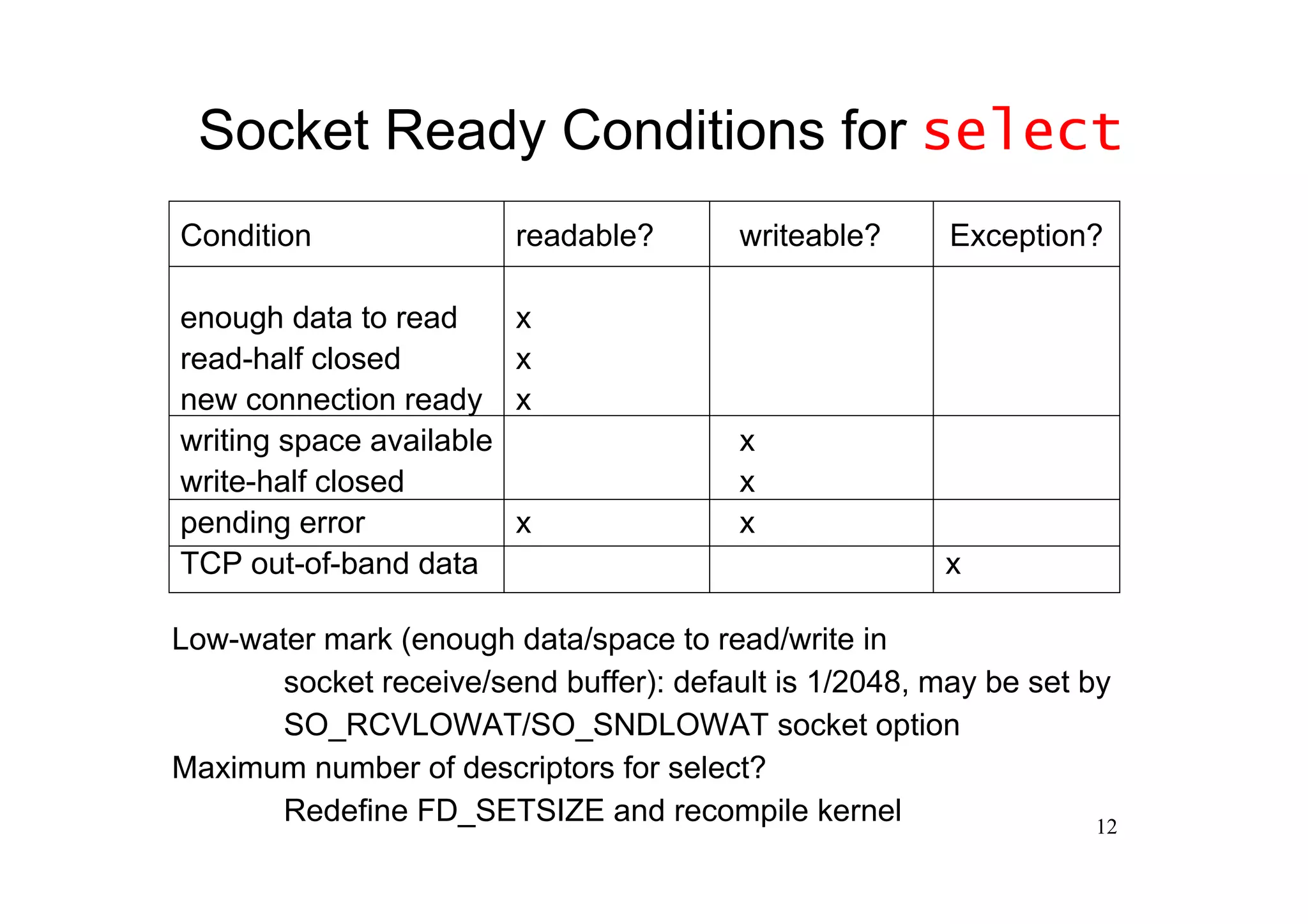 Socket Ready Conditions for select
Condition                 readable?      writeable?     Exception?

enough data to read       x
read-half closed          x
new connection ready      x
writing space available                  x
write-half closed                        x
pending error             x              x
TCP out-of-band data                                    x

Low-water mark (enough data/space to read/write in
       socket receive/send buffer): default is 1/2048, may be set by
       SO_RCVLOWAT/SO_SNDLOWAT socket option
Maximum number of descriptors for select?
       Redefine FD_SETSIZE and recompile kernel                    12
 