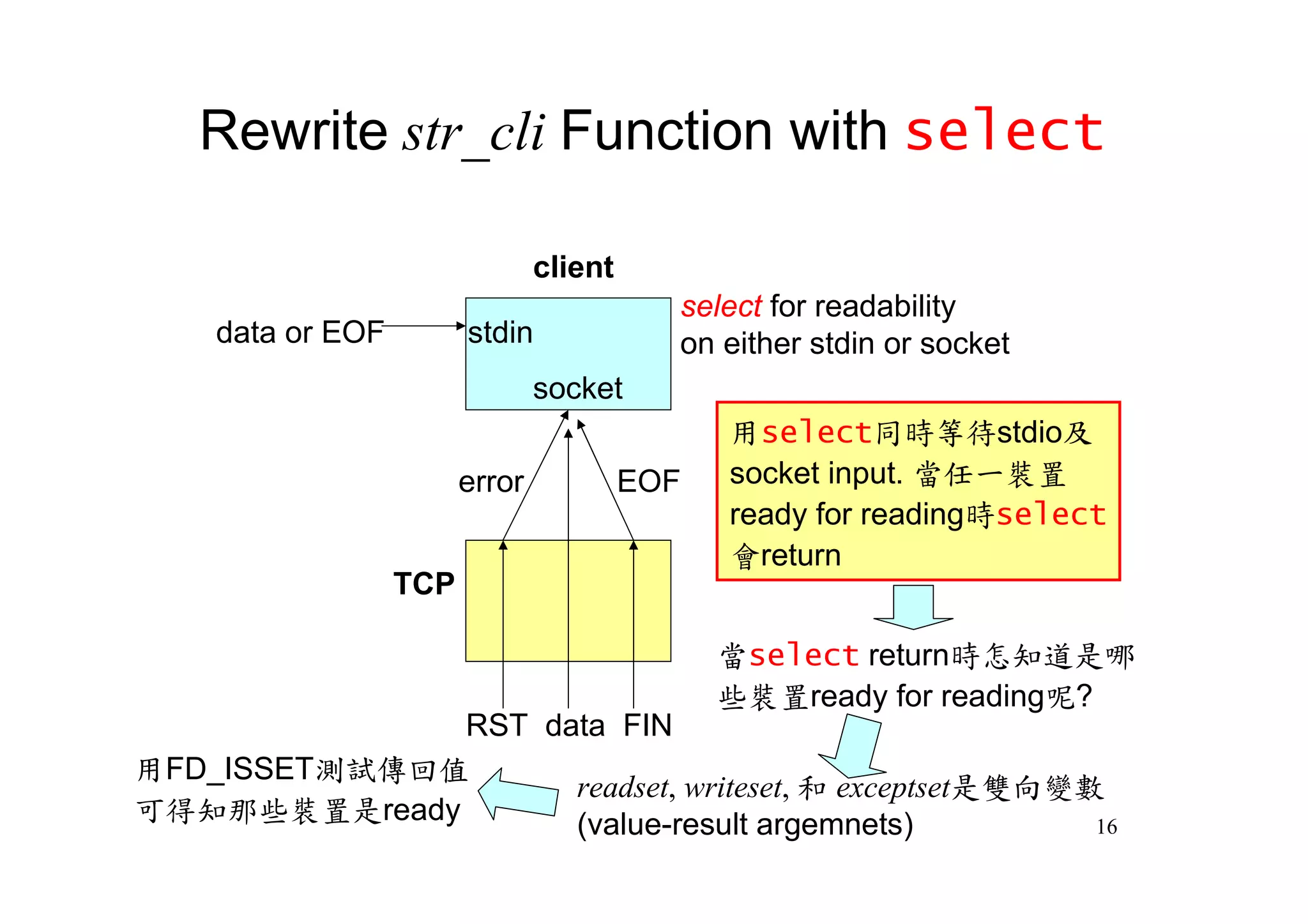 Rewrite str_cli Function with select

                                client
                                           select for readability
    data or EOF         stdin              on either stdin or socket
                                socket
                                               用select同時等待stdio及
                        error            EOF   socket input. 當任一裝置
                                               ready for reading時select
                                               會return
                  TCP

                                               當select return時怎知道是哪
                                               些裝置ready for reading呢?
              RST data FIN
用FD_ISSET測試傳回值
                    readset, writeset, 和 exceptset是雙向變數
可得知那些裝置是ready       (value-result argemnets)           16
 