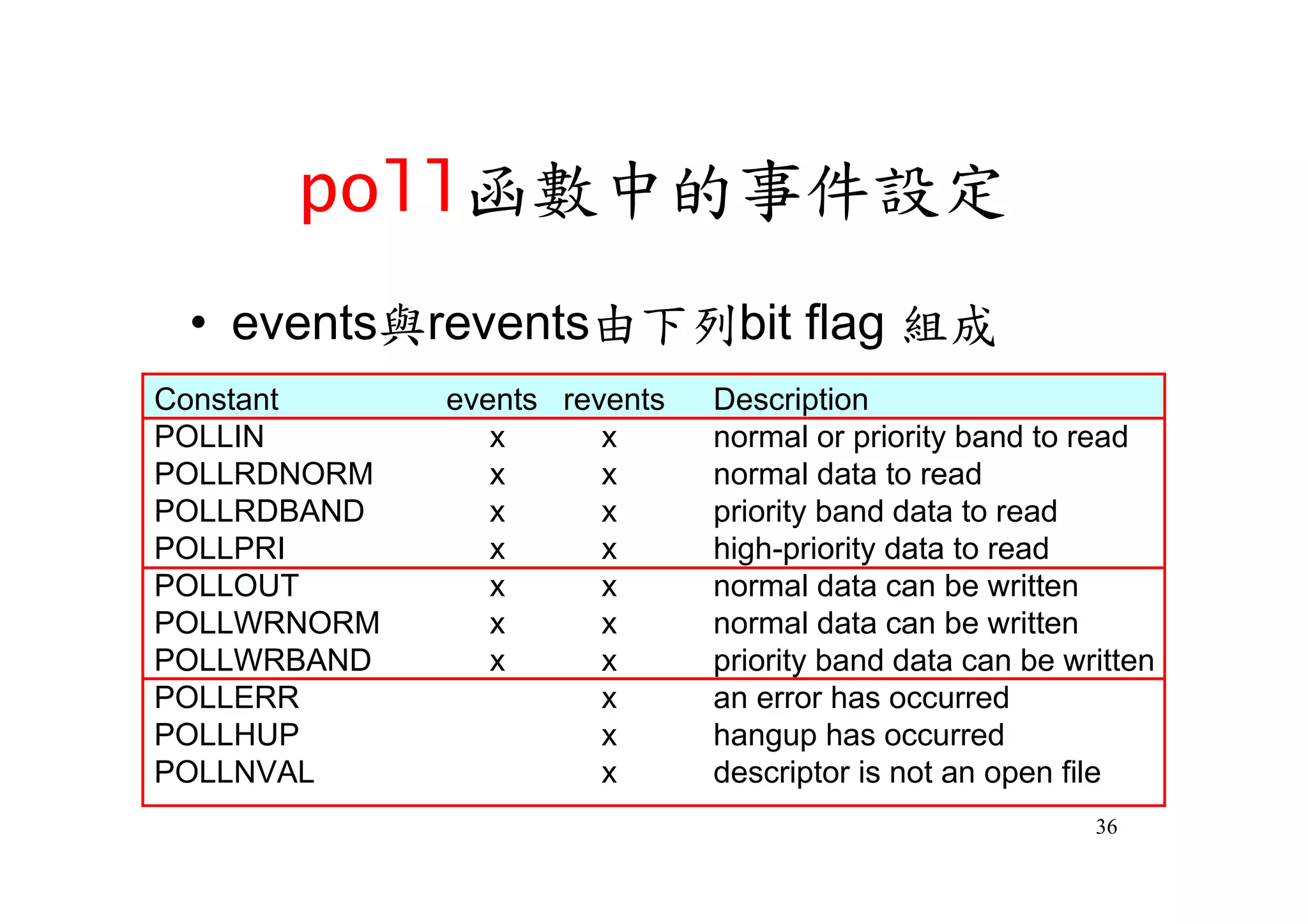 poll函數中的事件設定
 •events與revents由下列bit flag 組成
Constant     events revents   Description
POLLIN          x      x      normal or priority band to read
POLLRDNORM      x      x      normal data to read
POLLRDBAND      x      x      priority band data to read
POLLPRI         x      x      high-priority data to read
POLLOUT         x      x      normal data can be written
POLLWRNORM      x      x      normal data can be written
POLLWRBAND      x      x      priority band data can be written
POLLERR                x      an error has occurred
POLLHUP                x      hangup has occurred
POLLNVAL               x      descriptor is not an open file
                                                          36
 