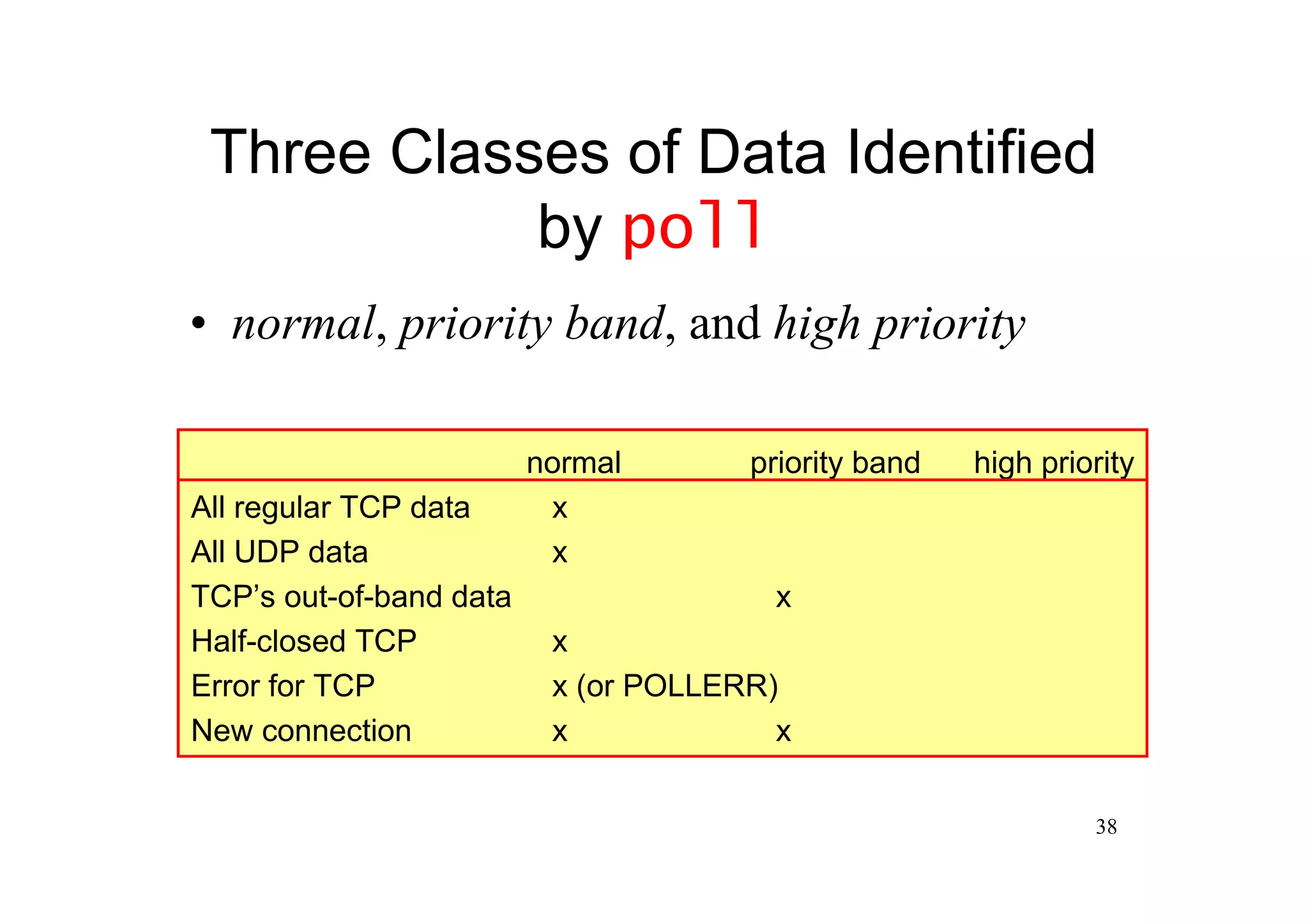 Three Classes of Data Identified
            by poll
•normal, priority band, and high priority

                       normal       priority band   high priority
All regular TCP data    x
All UDP data            x
TCP’out-of-band data
      s                               x
Half-closed TCP         x
Error for TCP           x (or POLLERR)
New connection          x             x

                                                             38
 