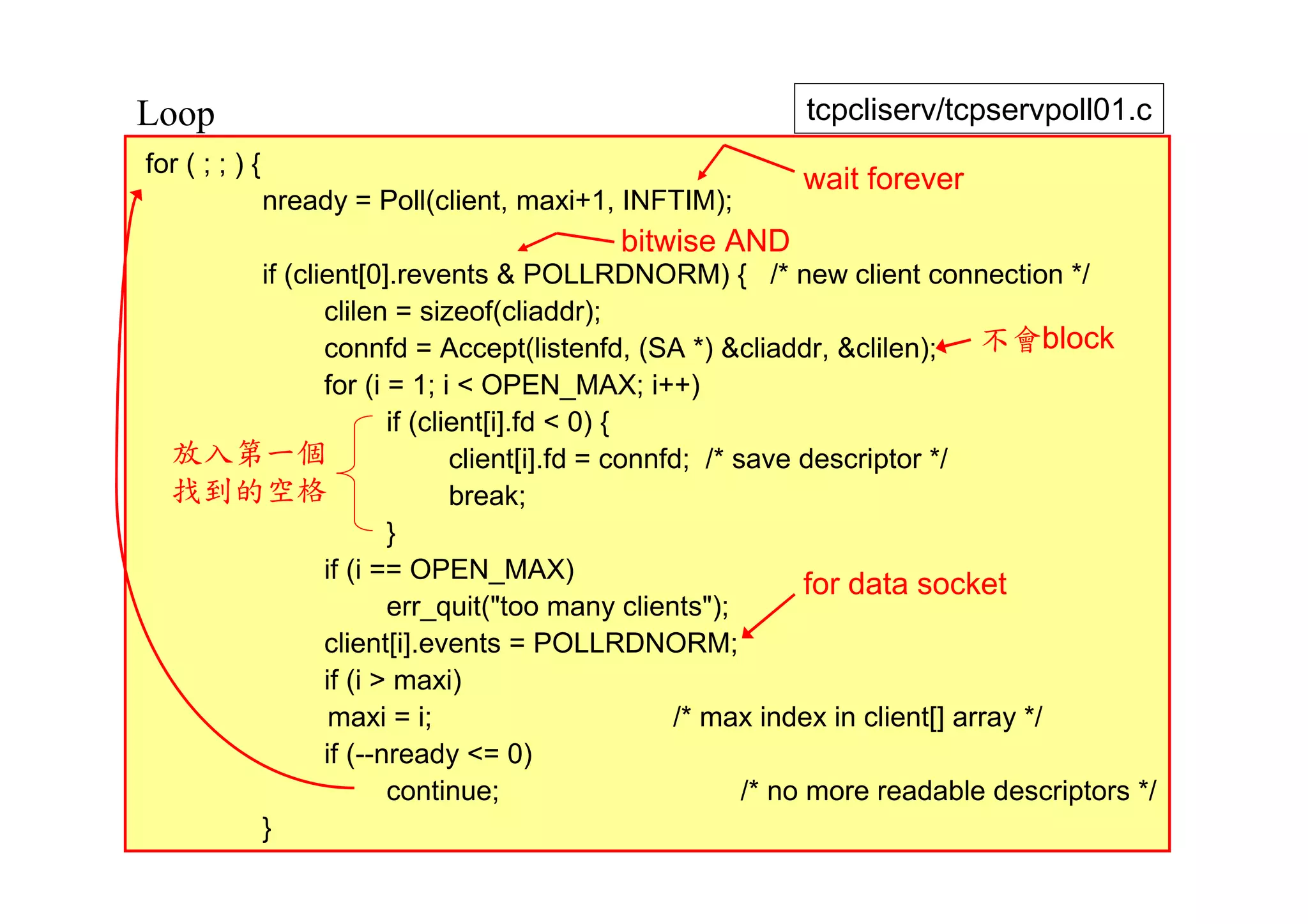 Loop                                                      tcpcliserv/tcpservpoll01.c
for ( ; ; ) {
                                                          wait forever
                nready = Poll(client, maxi+1, INFTIM);
                                            bitwise AND
     if (client[0].revents & POLLRDNORM) { /* new client connection */
            clilen = sizeof(cliaddr);
            connfd = Accept(listenfd, (SA *) &cliaddr, &clilen);         不會block
            for (i = 1; i < OPEN_MAX; i++)
                   if (client[i].fd < 0) {
  放入第一個                   client[i].fd = connfd; /* save descriptor */
  找到的空格                   break;
                   }
            if (i == OPEN_MAX)
                                                           for data socket
                   err_quit("too many clients");
            client[i].events = POLLRDNORM;
            if (i > maxi)
             maxi = i;                        /* max index in client[] array */
            if (--nready <= 0)
                   continue;                         /* no more readable descriptors */
     }                                                                           42
 