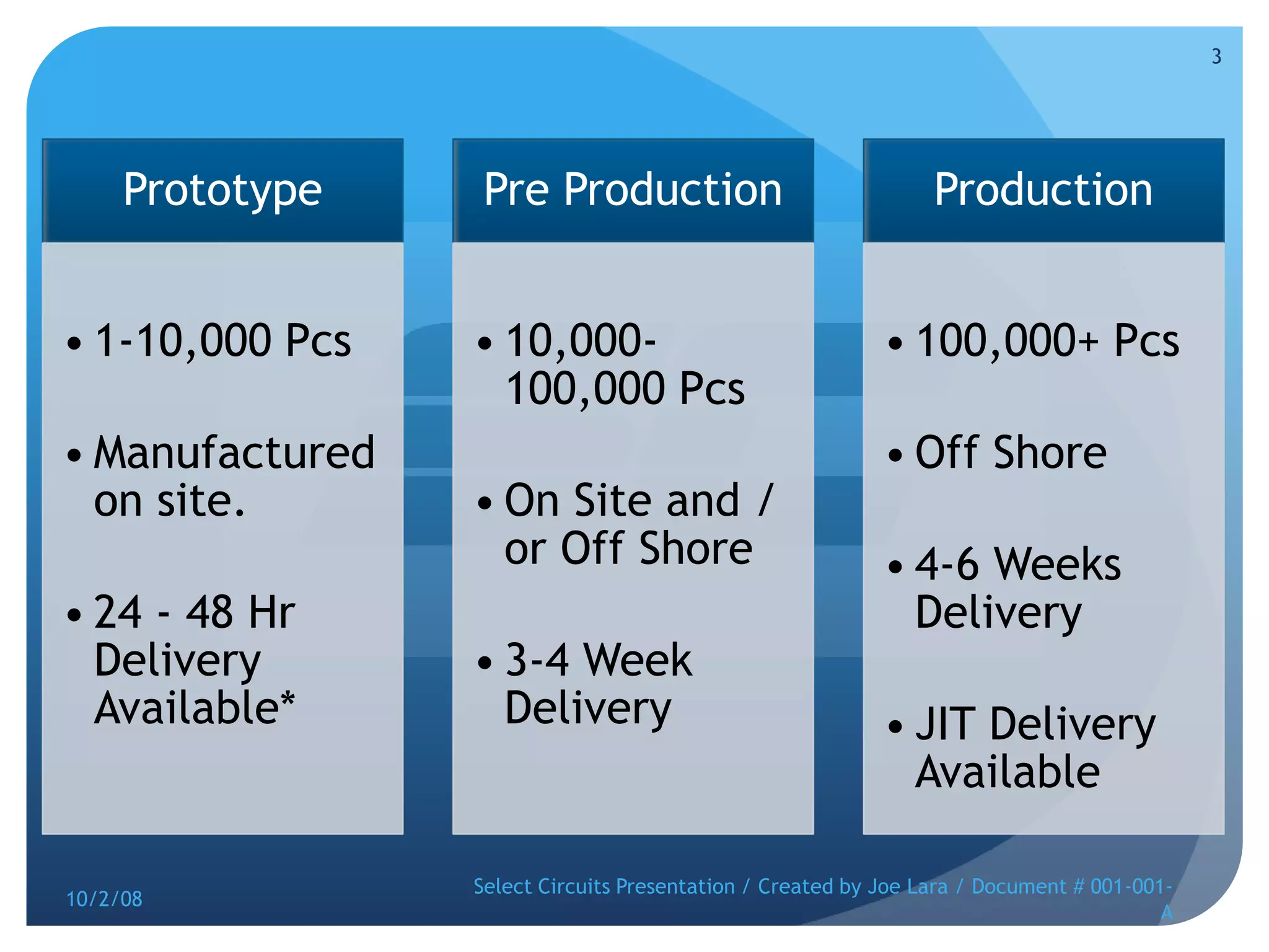 10/2/08Select Circuits Presentation / Created by Joe Lara / Document # 001-001-A3