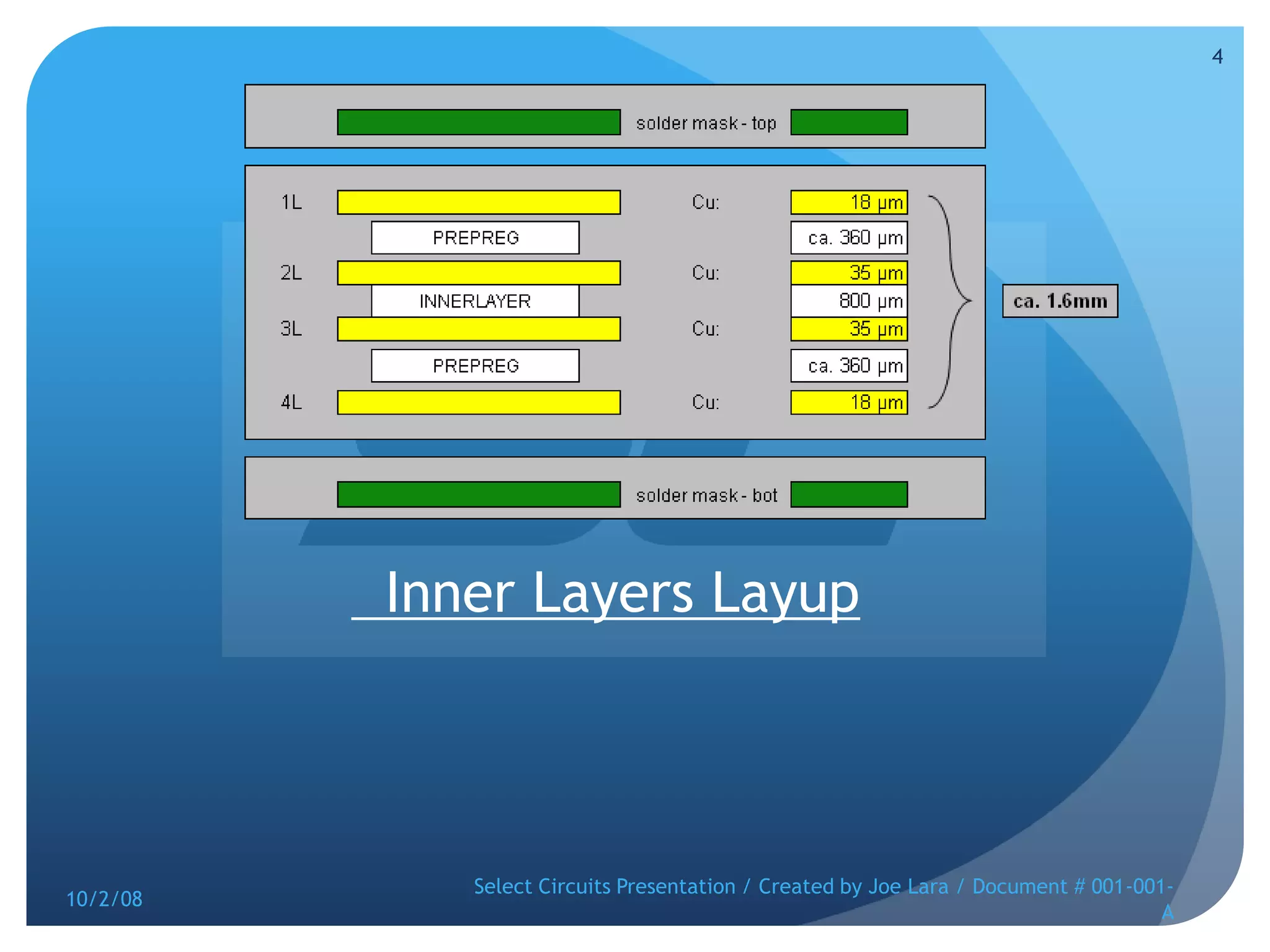   Inner Layers Layup10/2/08Select Circuits Presentation / Created by Joe Lara / Document # 001-001-A4