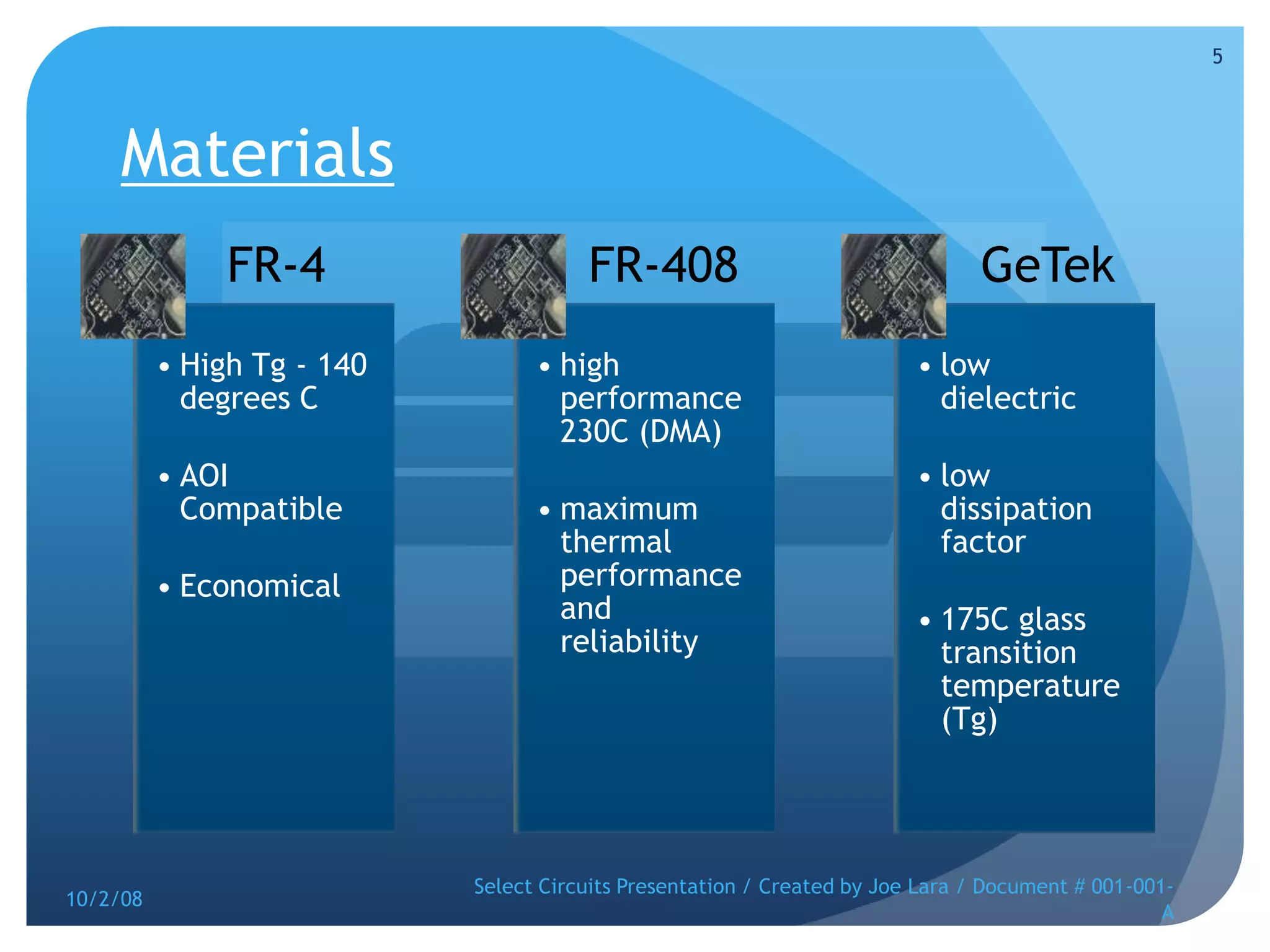 Materials10/2/08Select Circuits Presentation / Created by Joe Lara / Document # 001-001-A5