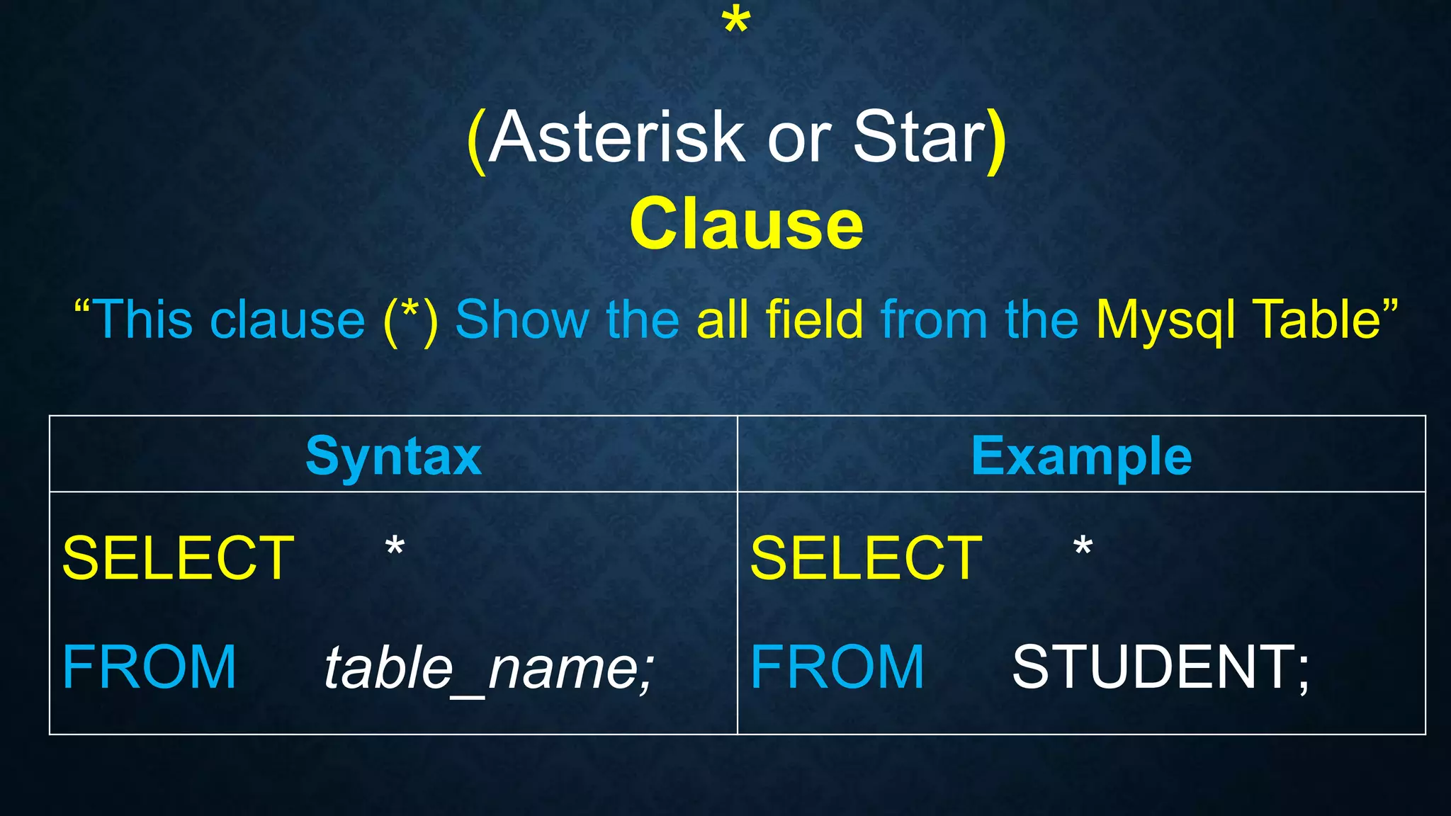 *
(Asterisk or Star)
Clause
“This clause (*) Show the all field from the Mysql Table”
Syntax Example
SELECT *
FROM table_name;
SELECT *
FROM STUDENT;
 