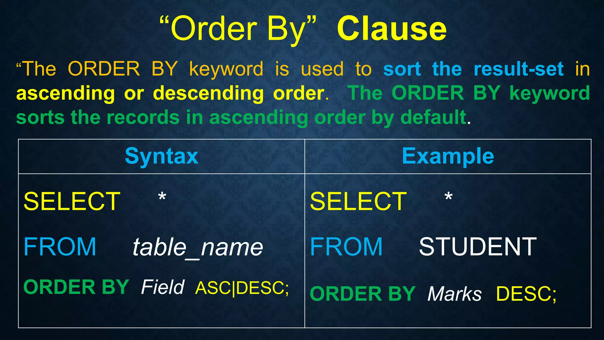 “Order By” Clause
“The ORDER BY keyword is used to sort the result-set in
ascending or descending order. The ORDER BY keyword
sorts the records in ascending order by default.
Syntax Example
SELECT *
FROM table_name
ORDER BY Field ASC|DESC;
SELECT *
FROM STUDENT
ORDER BY Marks DESC;
 
