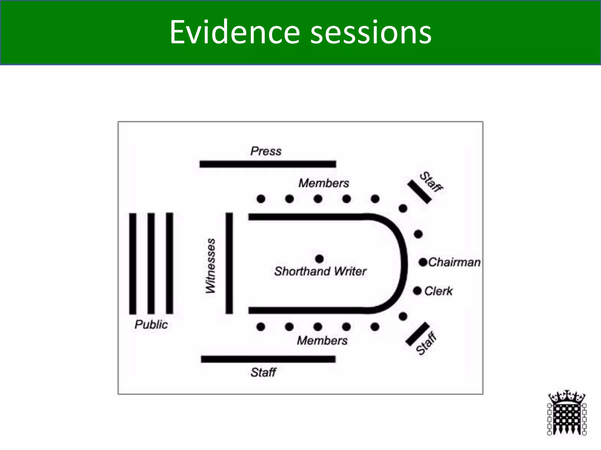13
Evidence sessions
 