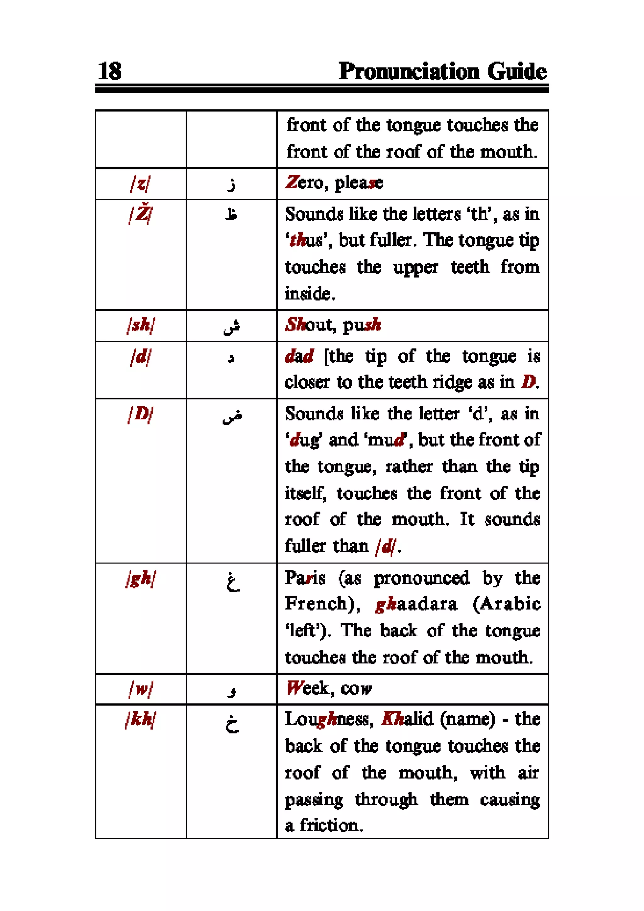 Selected adhkaar situations & supplications