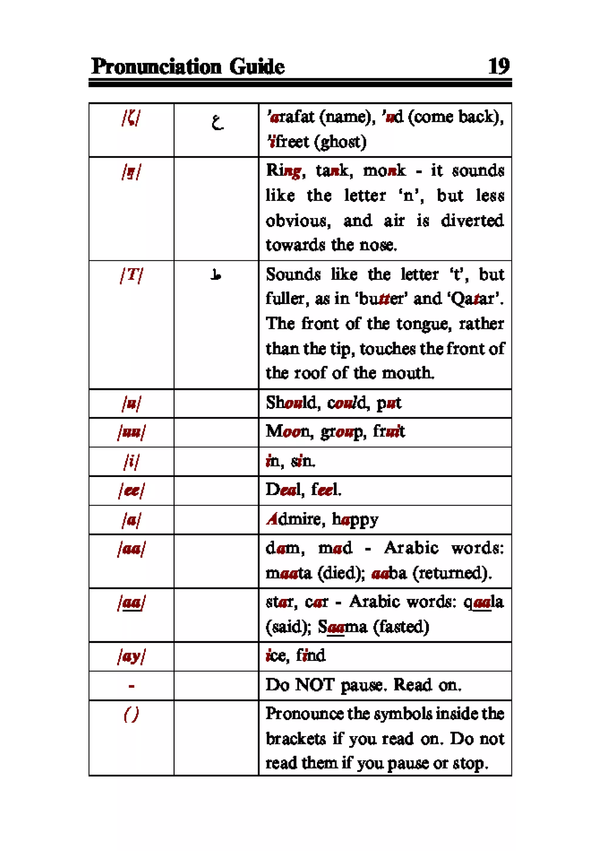 Selected adhkaar situations & supplications