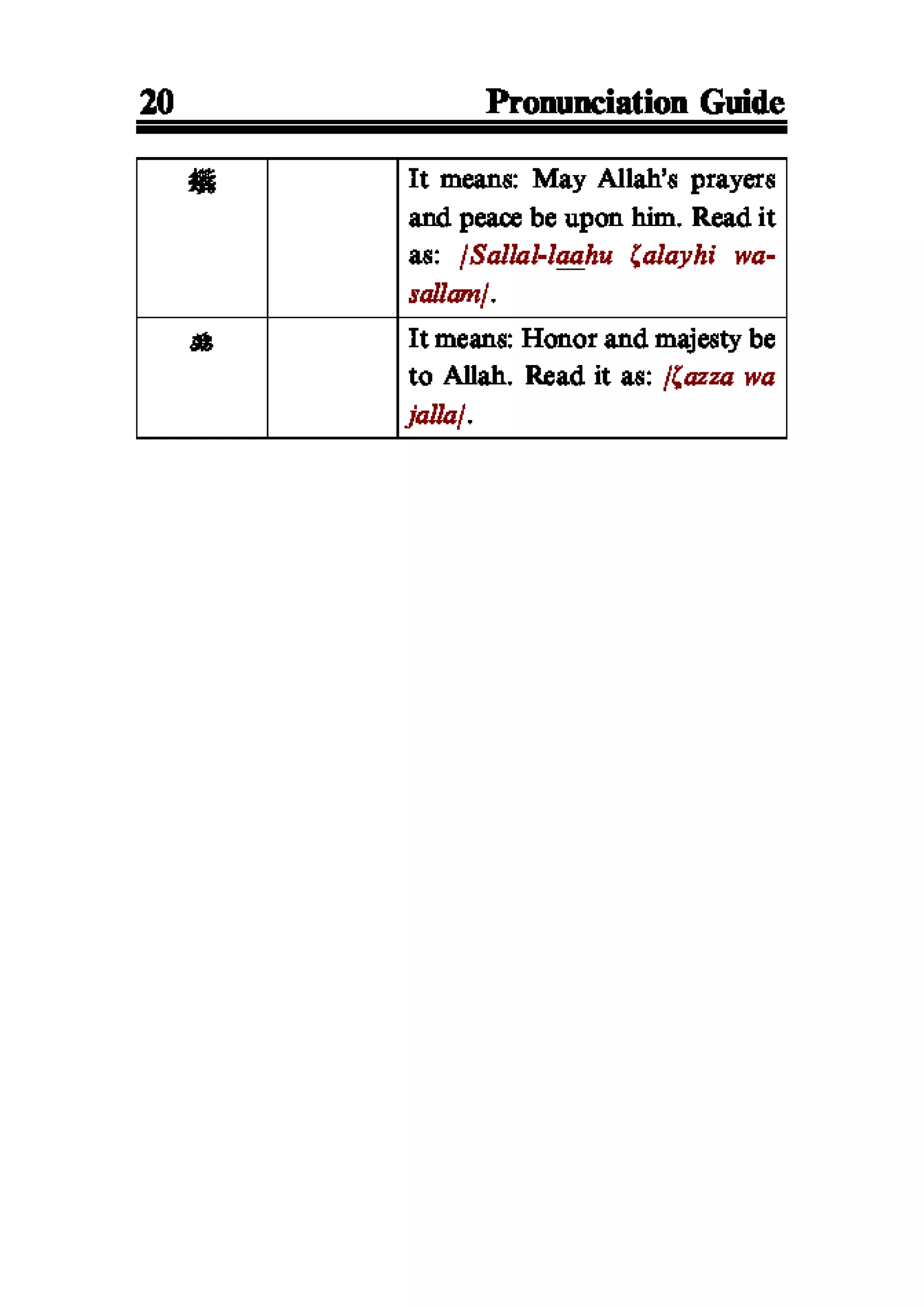 Selected adhkaar situations & supplications