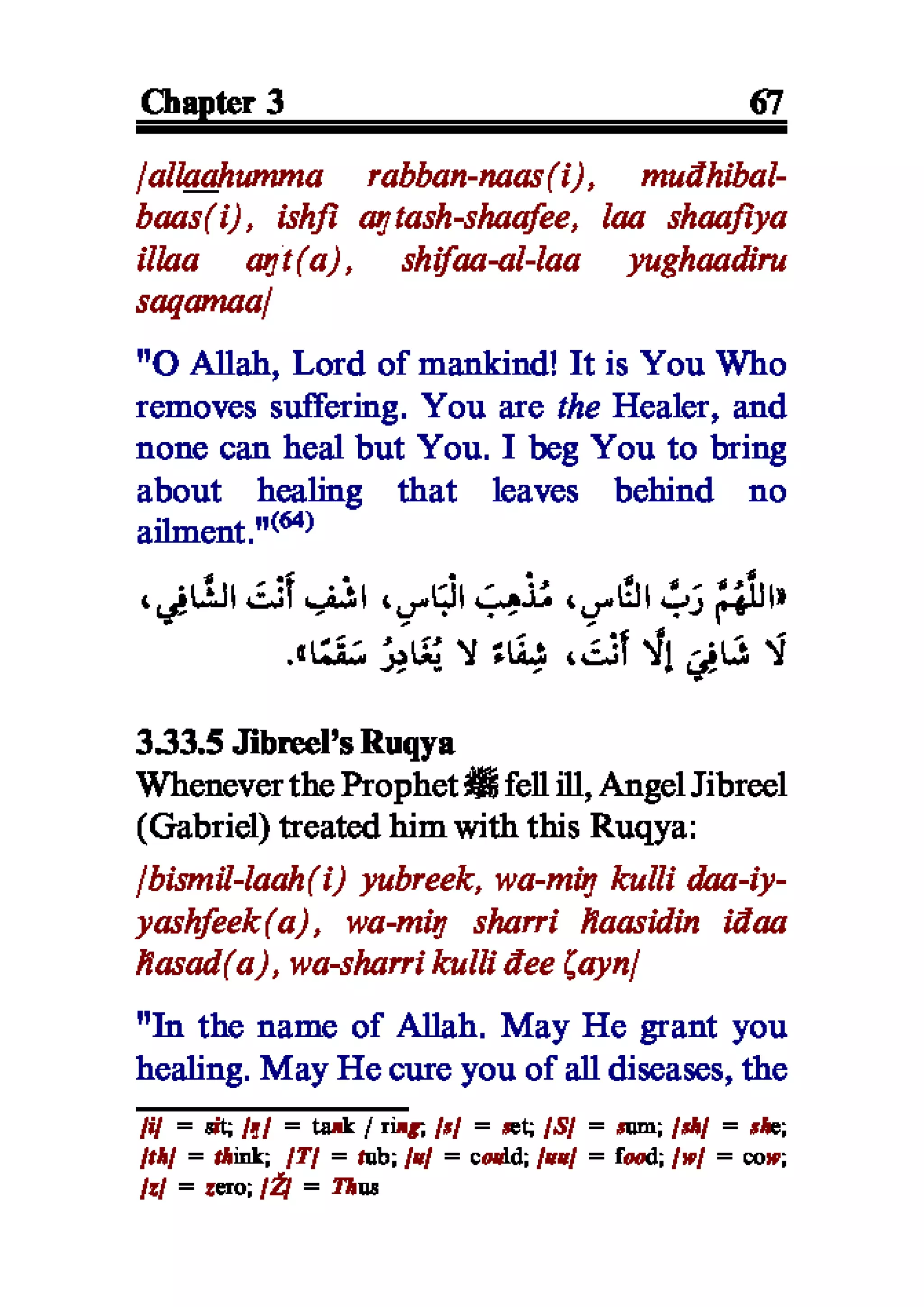 Selected adhkaar situations & supplications
