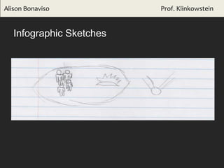 Infographic Sketches
Alison Bonaviso Prof. Klinkowstein
 