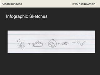 Infographic Sketches
Alison Bonaviso Prof. Klinkowstein
 