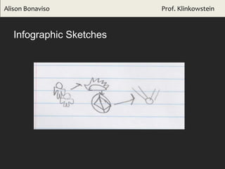 Infographic Sketches
Alison Bonaviso Prof. Klinkowstein
 
