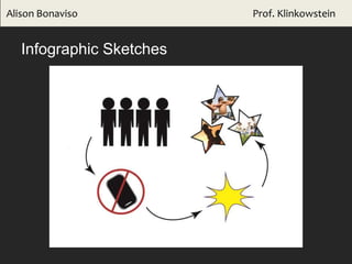 Infographic Sketches
Alison Bonaviso Prof. Klinkowstein
 