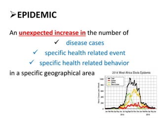 Selected Definition Selected Definition in Infectious Disease Epidemiology & Uses.pptx