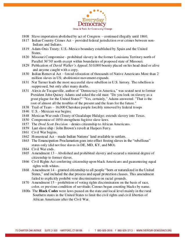 Selected Events Of Structural Oppression and Resistance in American History  Slide 2