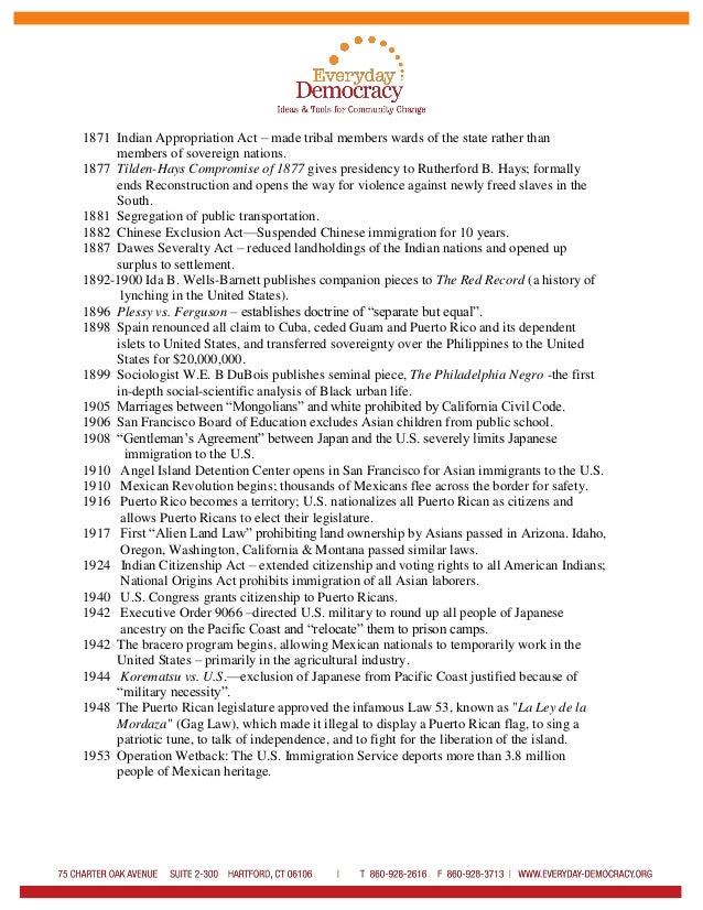 Selected Events Of Structural Oppression and Resistance in American History  Slide 3