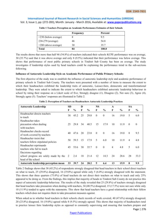 Selected Head Teachers Leadership Styles and Their Influence on Pupils ...