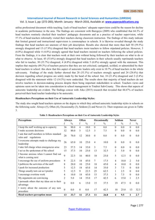 Selected Head Teachers Leadership Styles and Their Influence on Pupils ...