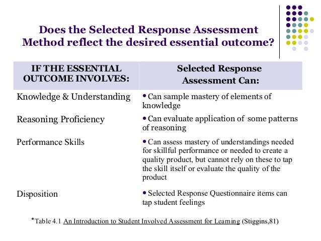 Selected Response Assessment