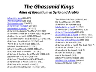 The Ghassanid Kings
Allies of Byzantium in Syria and Arabia
Jafnah I ibn `Amr (220-265)
`Amr I ibn Jafnah (265-270)
Tha'labah ibn Amr (270-287)
al-Harith I ibn Th`alabah (287-307)
Jabalah I ibn al-Harith I (307-317)
al-Harith II ibn Jabalah "ibn Maria" (317-327)
al-Mundhir I Senior ibn al-Harith II (327-330) with...
al-Aiham ibn al-Harith II (327-330) and...
al-Mundhir II Junior ibn al-Harith II (327-340) and...
al-Nu'man I ibn al-Harith II (327-342) and...
`Amr II ibn al-Harith II (330-356) and...
Jabalah II ibn al-Harith II (327-361)
Jafnah II ibn al-Mundhir I (361-391) with...
al-Nu'man II ibn al-Mundhir I (361-362)
al-Nu'man III ibn 'Amr ibn al-Mundhir I (391-418)
Jabalah III ibn al-Nu'man (418-434)
al-Nu'man IV ibn al-Aiham (434-455) with...
al-Harith III ibn al-Aiham (434-456) and...
al-Nu'man V ibn al-Harith (434-453)
al-Mundhir II ibn al-Nu'man (453-472) with...
`Amr III ibn al-Nu'man (453-486) and...
Hijr ibn al-Nu'man (453-465)
al-Harith IV ibn Hijr (486-512)
Jabalah IV ibn al-Harith (512-529)
al- Amr IV ibn Machi (Mah’shee) (529)
al-Harith V ibn Jabalah (529-569)
al-Mundhir III ibn al-Harith (569-581) with...
Abu Kirab al-Nu'man ibn al-Harith (570-582)
al-Nu'man VI ibn al-Mundhir (581-583)
al-Harith VI ibn al-Harith (583)
al-Nu'man VII ibn al-Harith Abu Kirab (583- ?)
al-Aiham ibn Jabalah (? -614)
al-Mundhir IV ibn Jabalah (614- ?)
Sharahil ibn Jabalah (61 -618)
Amr IV ibn Jabalah (628)
Jabalah V ibn al-Harith (628-632)
Jabalah VI ibn al-Aiham (632-638)
Ghassan Al-Hourani (638-712)
 