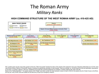 The Roman Army
Military Ranks
 