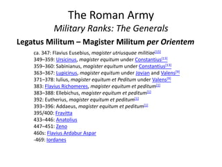 The Roman Army
Military Ranks: The Generals
Legatus Militum – Magister Militum per Orientem
ca. 347: Flavius Eusebius, magister utriusquae militiae[15]
349–359: Ursicinus, magister equitum under Constantius[13]
359–360: Sabinianus, magister equitum under Constantius[13]
363–367: Lupicinus, magister equitum under Jovian and Valens[9]
371–378: Iulius, magister equitum et Peditum under Valens[9]
383: Flavius Richomeres, magister equitum et peditum[1]
383–388: Ellebichus, magister equitum et peditum[1]
392: Eutherius, magister equitum et peditum[1]
393–396: Addaeus, magister equitum et peditum[1]
395/400: Fravitta
433–446: Anatolius
447–451: Zeno
460s: Flavius Ardabur Aspar
-469: Iordanes
 