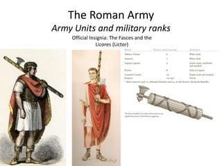 The Roman Army
Army Units and military ranks
Official Insignia: The Fasces and the
Licores (Lictor)
 