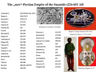 The „new“-Persian Empire of the Sasanids (224-651 AD
Shapur I. besiegt Valerian 260 n.Chr.
Sardonyx-Cameo, 3.-4. Jh. n.Chr.
Silberbüste Shapurs II. (?)
Ardaxshir I. 224-239/40, Tod: 241/2
Shapur I. 240-270/72
Hormzid I. 270/2-273
Vahram I. 273-276
Vahram II. 276-293
Vahram III 293
Narseh 293-302
Hormzid II. 302-309
Shapur II. 309-379
Ardaxshir II. 379-383
Shapur III. 383-388
Vahram IV. 388-399
Yazgird I. 399-421
Vahram V. Gor 439-457
Yazgird II. 439-457
Hormzid III. 457-459
Peroz 459-484
Valaxsh 484-488
Kavad I. 488-496, 499-531
Zamasp 496-498
Chosraw I. 531-579
Hormizd IV. 579-590
Chosraw II. 590-628
Vahram VI. Chobin 590-591
Kavad II. 628
Ardaxshir III. 628-630
Shahrbaraz 630
Chosraw III. 630
Puran 630-631
Azarmigduxt 631
Hormizd V. 631-632
Chosraw IV. 631-633
Yazdgird III. 633-651
Klibanarier, Felsrelief, Firuzabad
 