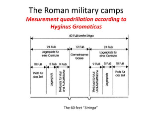 The Roman military camps
Mesurement quadrillation according to
Hyginus Gromaticus
The 60 feet “Stringa”
 