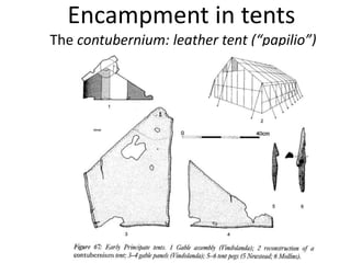 Encampment in tents
The contubernium: leather tent (“papilio”)
 