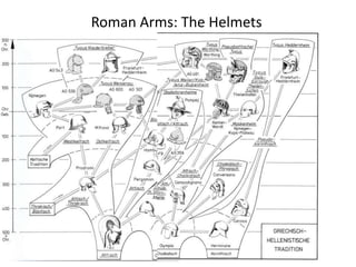 Roman Arms: The Helmets
 