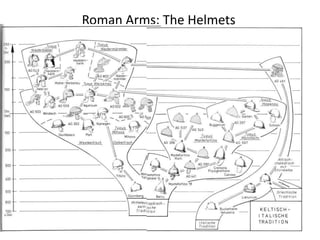 Roman Arms: The Helmets
 