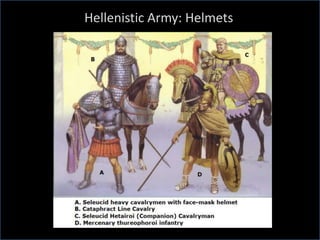 Hellenistic Army: Helmets
 