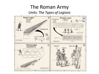The Roman Army
Units: The Types of Legions
 