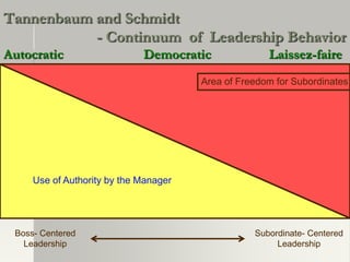 Subbordinate Centered Selected theories of leadership | PDF