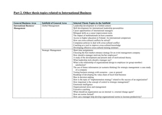 international business thesis ideas