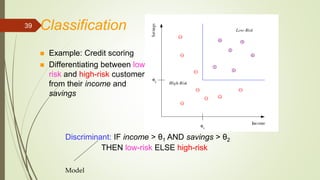Classification39
 Example: Credit scoring
 Differentiating between low-
risk and high-risk customers
from their income a...