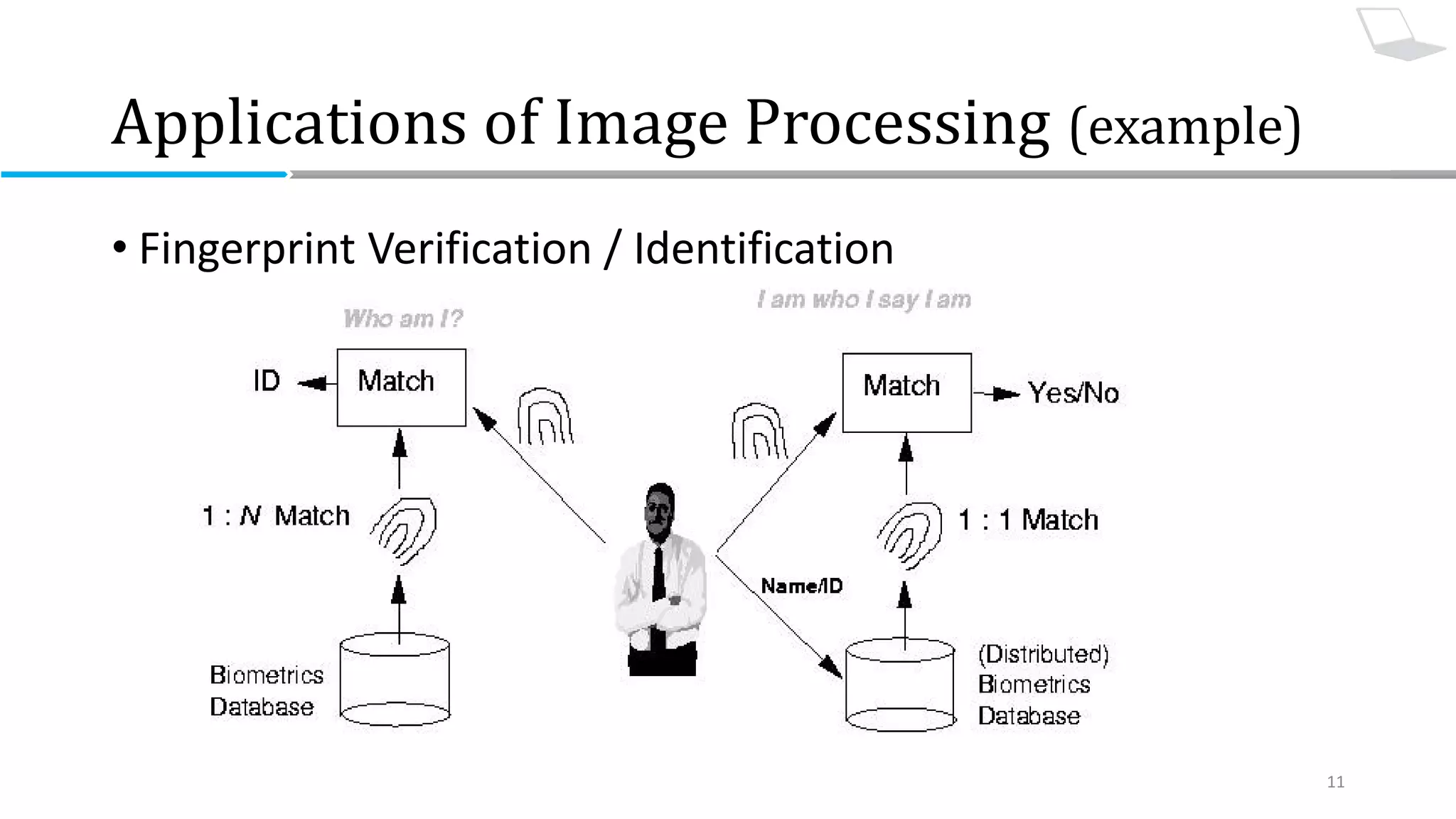 Introduction to digital image processing #1