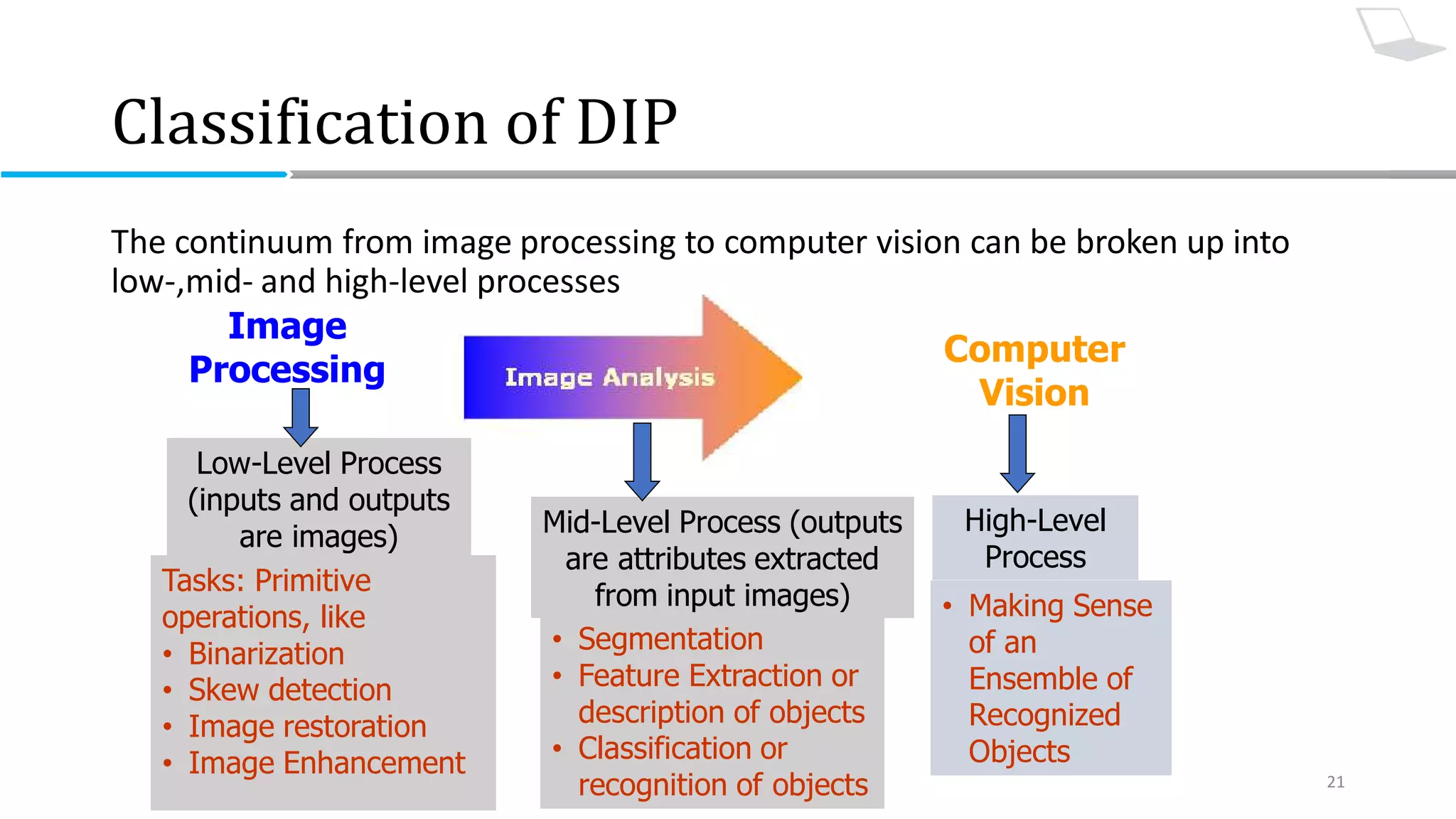 Introduction to digital image processing #1