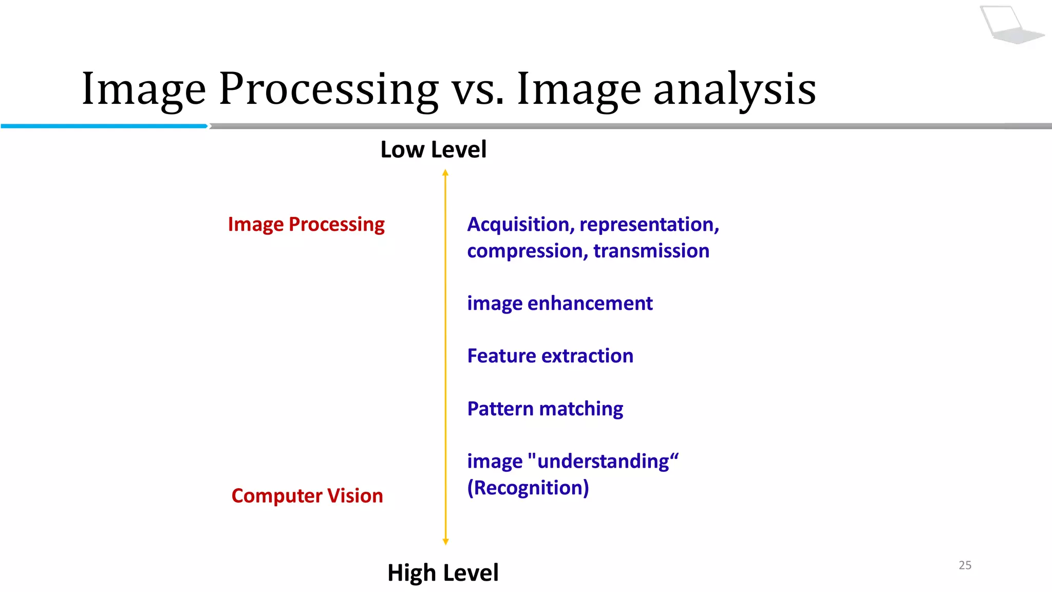 Introduction to digital image processing #1